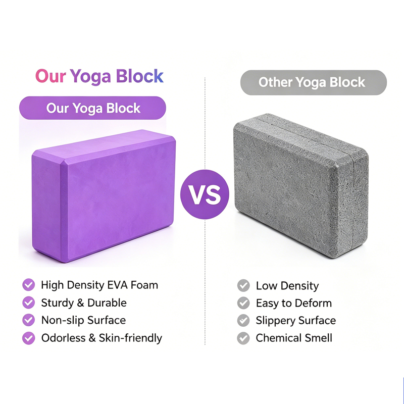 ヨガブロックOEM EVAヨガブロック高密度フォームブリック - Yoga Fitness Factory のレビューと価格